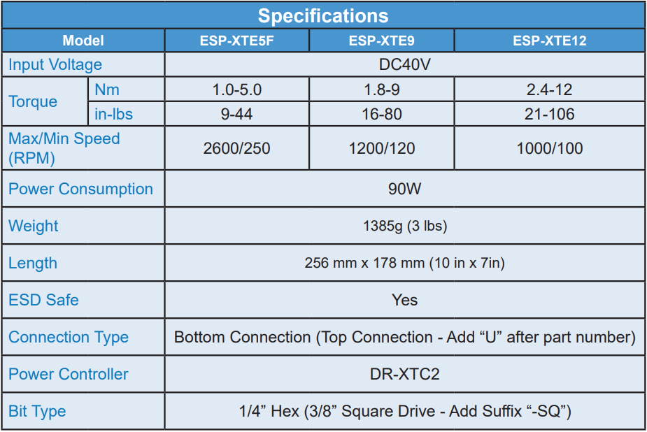 Pistol Grip Screwdriver specs