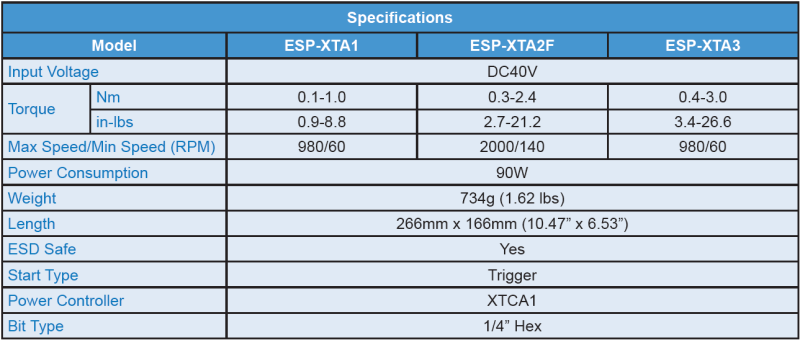 Transducerized Pistol Tool specifications